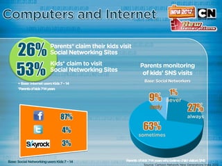 26%
53%
                  1%
             9%
                       27%
      87%
      4%    63%
      3%
 