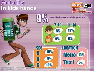 7- 10     11- 14
             6%       13%

            9%        9%

SEC                 LOCATION
      10%
A                   Metro      10%
B     9%
                    Tier 1     2%
C     10%
 