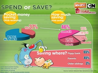 YES   37%   46%              12%
                       Some of it       all of it

No   63%                   25%          16%
                                        Most of it
                           Half of it


                                           65%
                                           45%
                                              2%
 