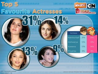 31%   14%


13%   9%
 