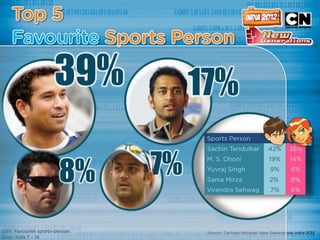 39%        17%

8%    7%
 