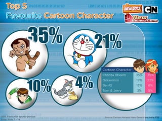 35%        21%

10%   4%
 