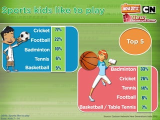 77%

22%

10%

6%

5%    33%

      26%

      14%

      8%

      7%
 