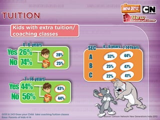 4 –6 years                4 – 6 years 7-14 Years
                        SEC
Yes 26%           28%
                        A       32%        44%
No 74%            25%
                        B       25%
                                          6%
                                           47%

                        C       22%        41%
    7 –14 years
Yes 44%           43%

 No 56%           44%
 