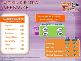 4 –6 years 7 –14 years
63%
54%   Yes     14%           20%

41%   No      86%            80%
23%                                   4 –6 7 –14
                                     years years
22%
                                     68%    46%
8%
                                     49%    38%
28%
                                     12%    13%

                                     11%    17%
 