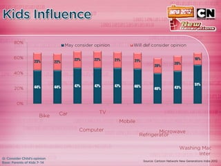 22%   22%   21%                     16%
23%   22%                     21%
                                          20%
                                    20%




            47%   47%   47%                     51%
44%   44%                     46%         43%
                                    40%
 