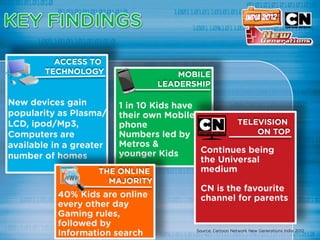 Cartoon Network India - New Generations Research 2012
