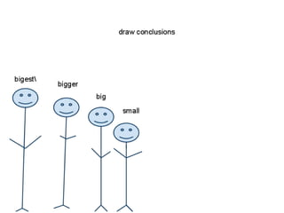 Cartoon scientific method | PPT