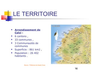 LE TERRITOIRE

   Arrondissement de
    Calvi :
   6 cantons ,
   33 communes ,
   3 Communautés de
    communes
   Superficie : 861 km2 ,
   Population : 26 402
    habitants .


           Source : Préfecture de Haute Corse

                                                16
 