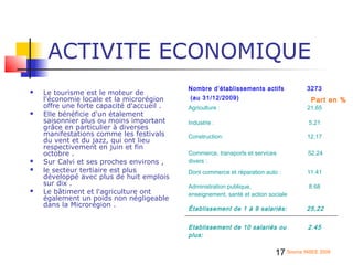 ACTIVITE ECONOMIQUE
                                           Nombre d’établissements actifs             3273
   Le tourisme est le moteur de
    l'économie locale et la microrégion    (au 31/12/2009)                             Part en %
    offre une forte capacité d'accueil .   Agriculture :                              21.65
   Elle bénéficie d'un étalement
    saisonnier plus ou moins important     Industrie :                                 5.21
    grâce en particulier à diverses
    manifestations comme les festivals     Construction:                              12,17
    du vent et du jazz, qui ont lieu
    respectivement en juin et fin
    octobre .                              Commerce, transports et services           52.24
   Sur Calvi et ses proches environs ,    divers :
   le secteur tertiaire est plus          Dont commerce et réparation auto :         11.41
    développé avec plus de huit emplois
    sur dix .                              Administration publique,                    8.68
   Le bâtiment et l'agriculture ont       enseignement, santé et action sociale
    également un poids non négligeable
    dans la Microrégion .
                                           Établissement de 1 à 9 salariés:           25,22


                                           Etablissement de 10 salariés ou            2.45
                                           plus:

                                                                           17 Source INSEE 2009
 