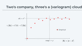 Empirical
………………………………………………………………………………………………………….………………….…...
 