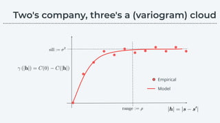 Empirical
Model
………………………………………………………………………………………………………….………………….…...
 