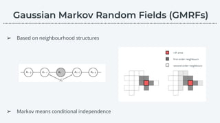 ➢ Based on neighbourhood structures
𝑖-th area
ﬁrst-order neighbours
second-order neighbours
➢ Markov means conditional independence
………………………………………………………………………………………………………….………………….…...
 