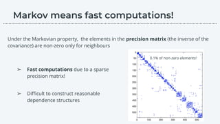 Under the Markovian property, the elements in the precision matrix (the inverse of the
covariance) are non-zero only for neighbours
➢ Fast computations due to a sparse
precision matrix!
➢ Diﬃcult to construct reasonable
dependence structures
0.1% of non-zero elements!
………………………………………………………………………………………………………….………………….…...
 