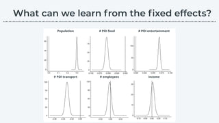 Population # POI food # POI entertainment
Income# POI transport # employees
………………………………………………………………………………………………………….………………….…...
 