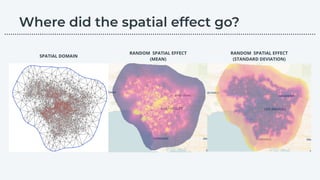 RANDOM SPATIAL EFFECT
(MEAN)
RANDOM SPATIAL EFFECT
(STANDARD DEVIATION)
SPATIAL DOMAIN
………………………………………………………………………………………………………….………………….…...
 