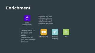 Enrichment
Augment any data
with demographic
data from around
the globe with easeData
Observatory
Develop robust ETL
processes and
update
mechanisms so
your data is always
enriched
Mastercard Human
Mobility
POI
 