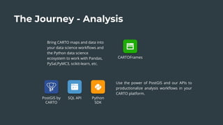 The Journey - Analysis
Bring CARTO maps and data into
your data science workﬂows and
the Python data science
ecosystem to work with Pandas,
PySal,PyMC3, scikit-learn, etc.
CARTOFrames
Use the power of PostGIS and our APIs to
productionalize analysis workﬂows in your
CARTO platform.
PostGIS by
CARTO
SQL API Python
SDK
 