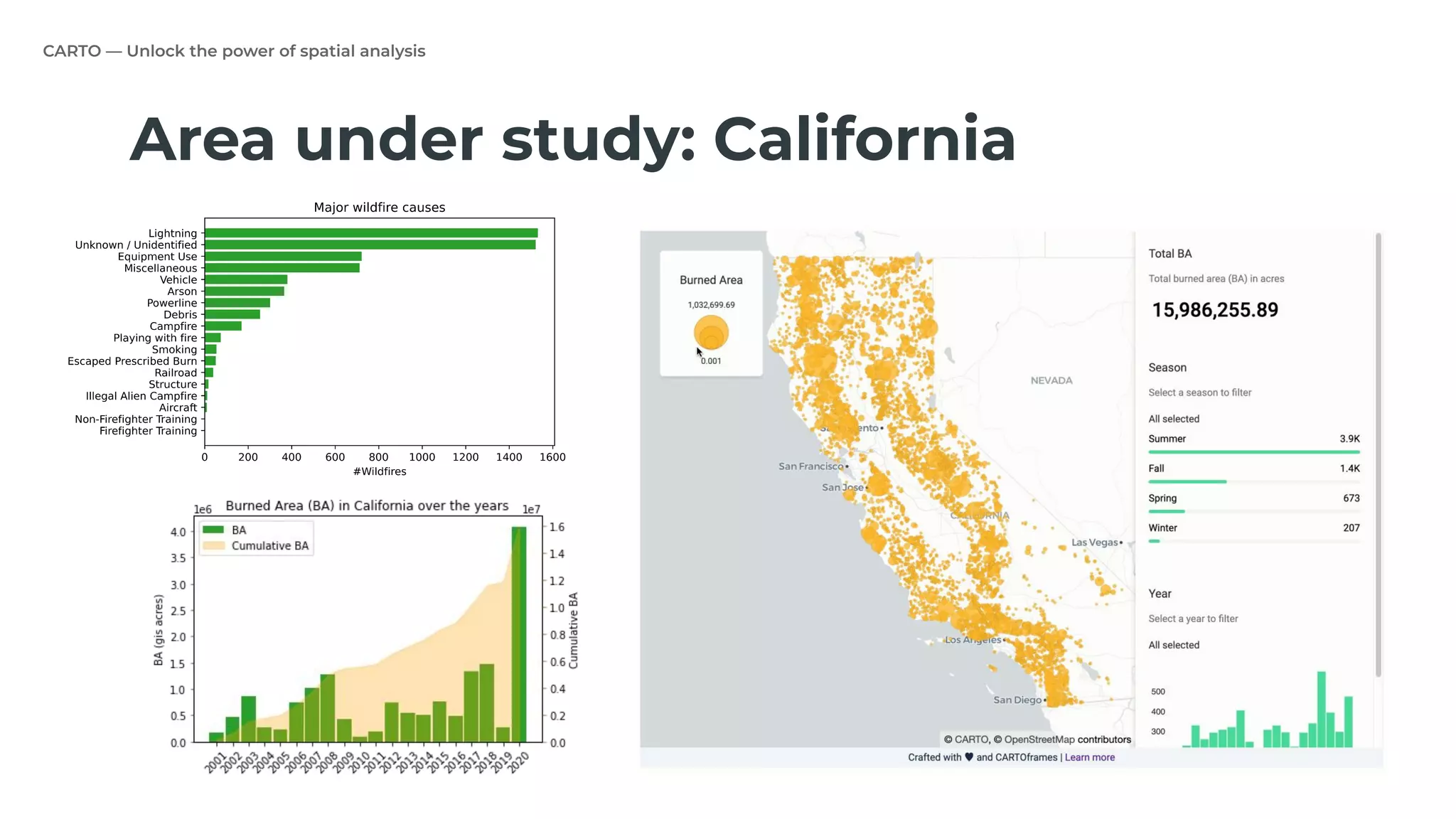 CARTO — Unlock the power of spatial analysis
Area under study: California
 
