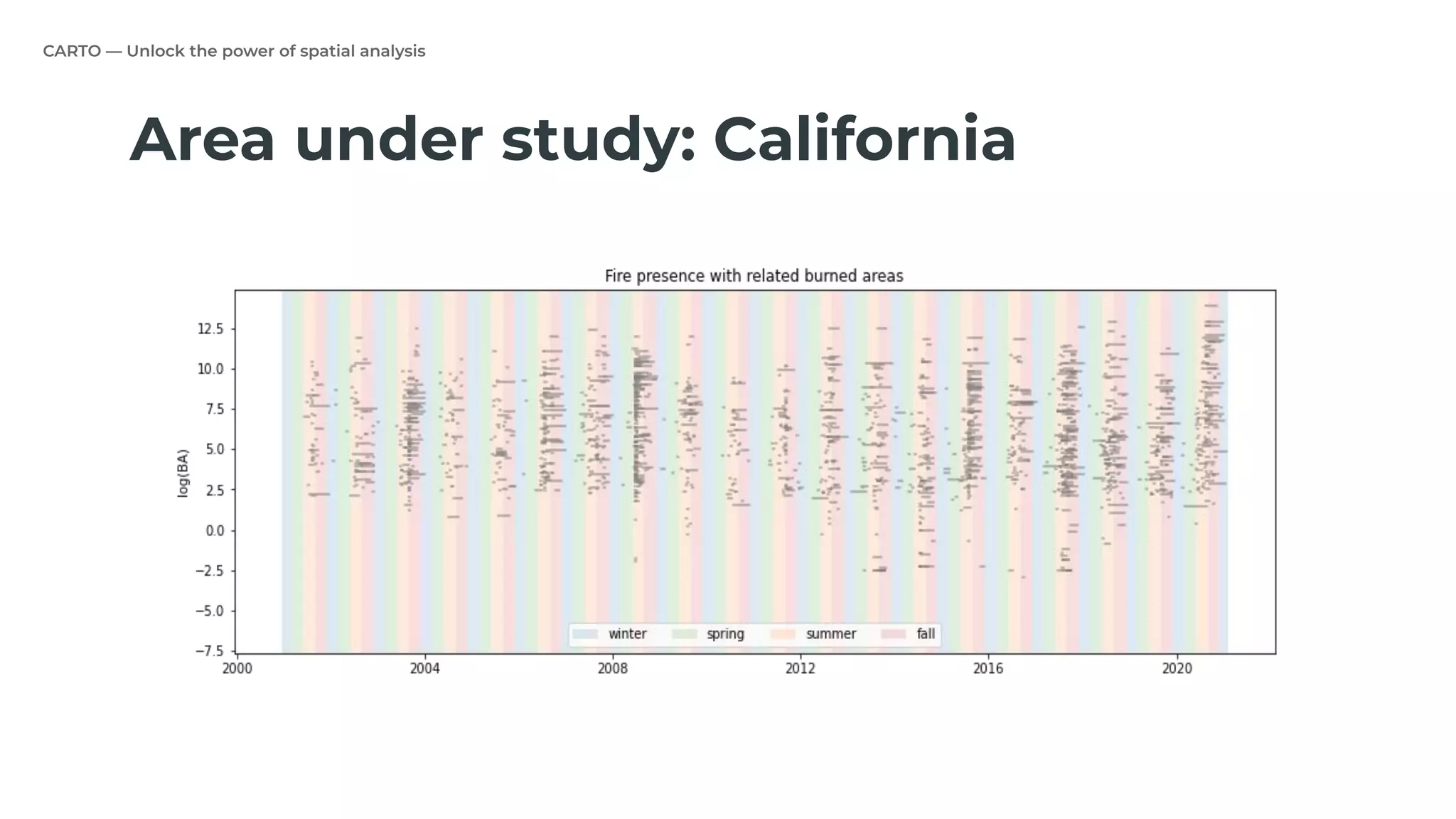 CARTO — Unlock the power of spatial analysis
Area under study: California
 