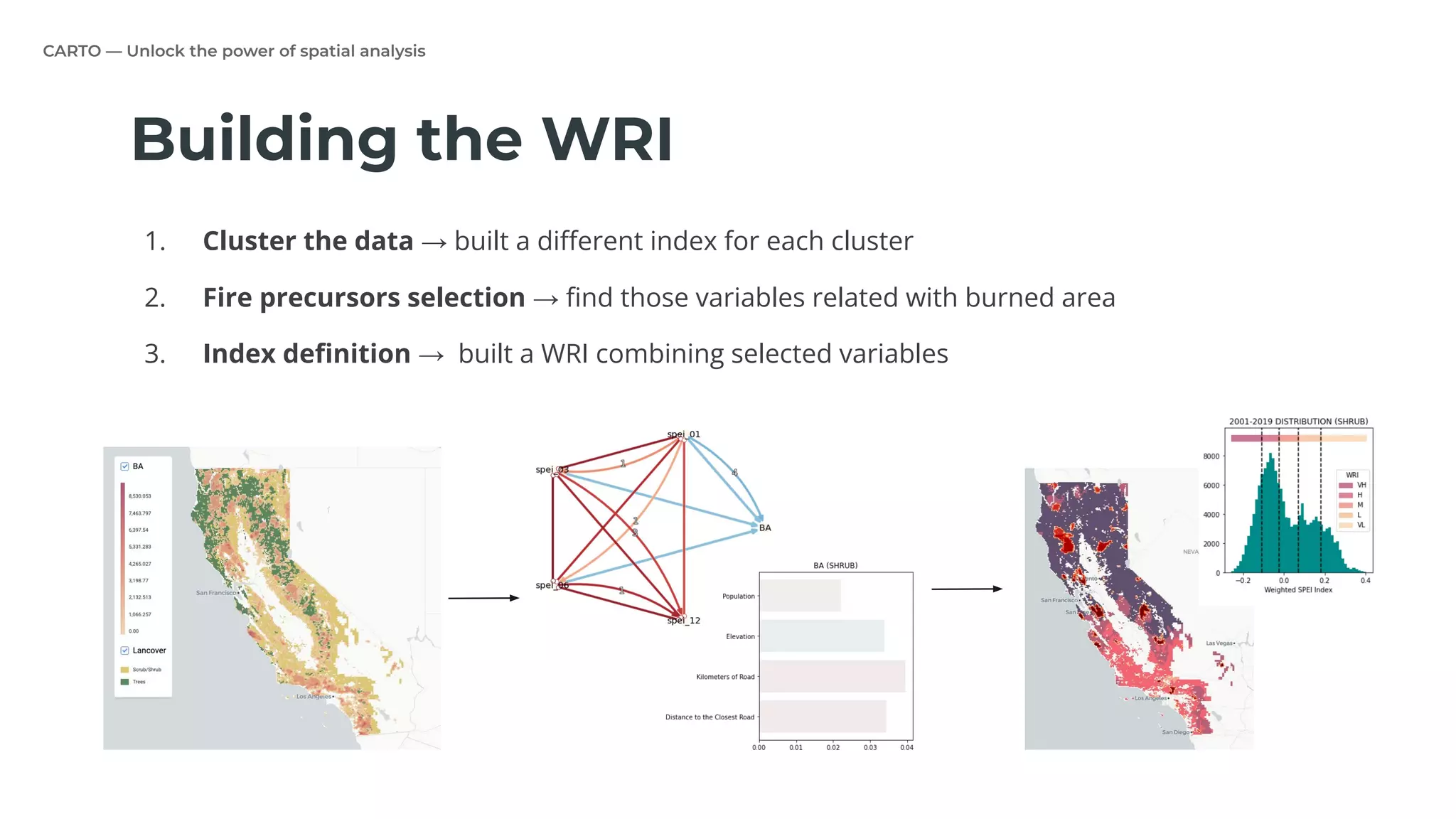 CARTO — Unlock the power of spatial analysis
Building the WRI
1. Cluster the data → built a diﬀerent index for each cluster
2. Fire precursors selection → ﬁnd those variables related with burned area
3. Index deﬁnition → built a WRI combining selected variables
 