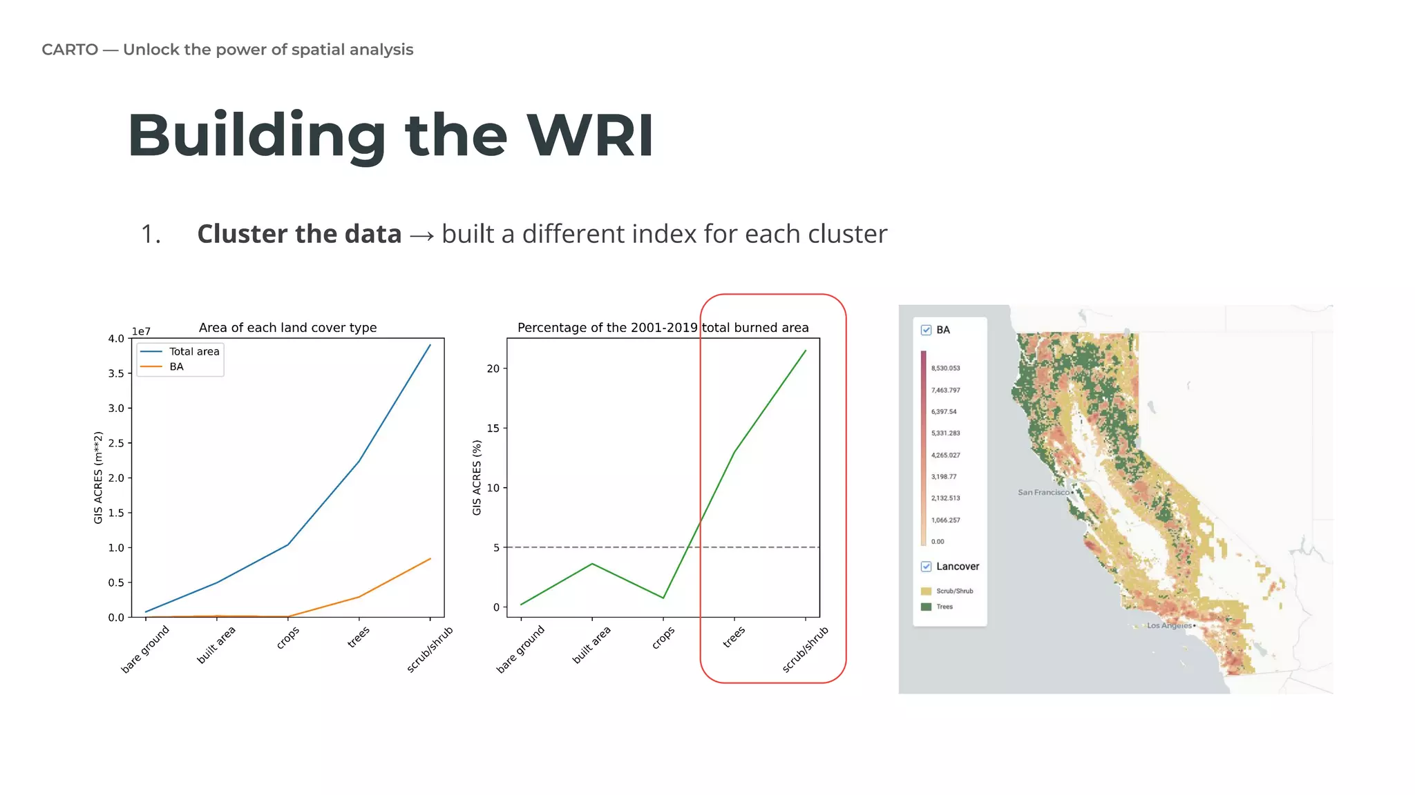 CARTO — Unlock the power of spatial analysis
Building the WRI
1. Cluster the data → built a diﬀerent index for each cluster
Building the WRI
 