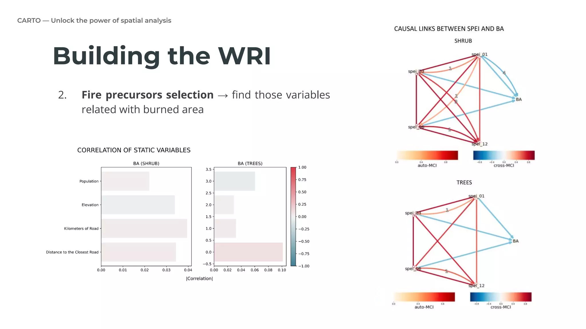 CARTO — Unlock the power of spatial analysis
Building the WRI
1. T
2. Fire precursors selection → ﬁnd those variables
related with burned area
 