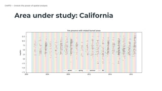 CARTO — Unlock the power of spatial analysis
Area under study: California
 