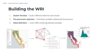 CARTO — Unlock the power of spatial analysis
Building the WRI
1. Cluster the data → built a diﬀerent index for each cluste...