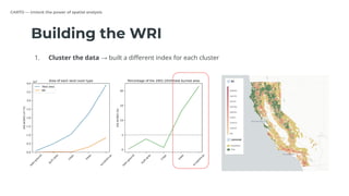 CARTO — Unlock the power of spatial analysis
Building the WRI
1. Cluster the data → built a diﬀerent index for each cluste...