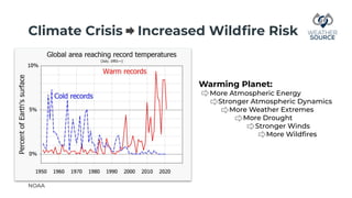 Climate Crisis Increased Wildﬁre Risk
Warming Planet:
More Atmospheric Energy
Stronger Atmospheric Dynamics
More Weather E...