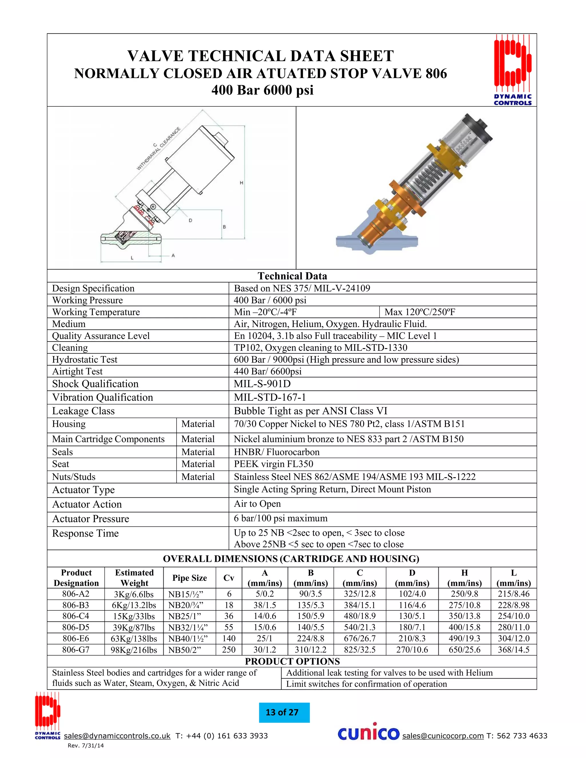 Cartridge valve | PDF