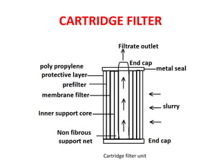 Filter and Cartridges