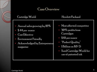 Case OverviewCartridge WorldHewlett PackardAnnual sales growing by 10%$ 44 per  ounceCost EffectiveEnvironment FriendlyAcknowledged by Entrepreneur magazineMost affected competitor50% profits from Cartridges$ 61 per ounce“Perfect Quality”1 Billion on R& DSued Cartridge World for use of patented ink5Cartridge World