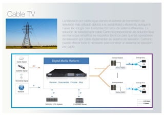 Cable TV
La televisión por cable sigue siendo el sistema de transmisión de
televisión más utilizado debido a su estabilidad y eficiencia, aunque la
nueva tecnología crea bastantes formatos de sistema diferentes. La
solución de televisión por cable Cartronic proporciona una solución llave
en mano que simplifica los requisitos técnicos para que los operadores
de televisión por cable implementen su sistema de televisión. Cartronic
puede ofrecer todo lo necesario para construir un sistema de televisión
por cable.
 