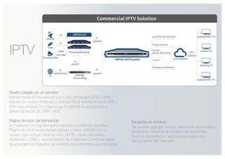Diseño basado en un servidor
Admite hasta 60 canales en vivo y 500 terminales (STB o APK)
Admite los modos Multicast y Unicast (HLS) Admite Android STB y
APK para Android TV y Samsung TV Admite la encriptación y
desencriptación de DRM / AES
Página de inicio de bienvenida
en hotelería con logotipo personalizado y contenido de video
Página de información personalizada y menú definido por el
usuario que incluye canal en vivo, SVOD, canal corporativo,
duplicación, OSD / superposición de imágenes Control de alerta
de emergencia Paquetes de canales para diferentes suscripciones
Escalable en el futuro
Se pueden agregar nuevas, expansión de canales y
terminales mediante la inclusión de servidores.
Nuevos dispositivos / aplicaciones según las
necesidades del mercado
IPTV
 