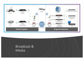Broadcast &
Media
 