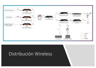 Distribución Wireless
 