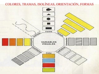 COLORES, TRAMAS, ISOLÍNEAS, ORIENTACIÓN, FORMAS
 