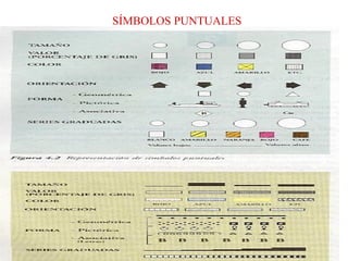 SÍMBOLOS PUNTUALES
 