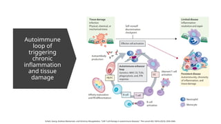 CAR T therapy in autoimmune and rheumatic diseases .pptx