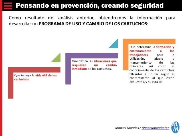 Como es a menudo posible hacer la máscara para la persona sobre el aceite de oliva