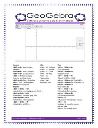 GEOGEBRA- APLICANDO LA DINÁMICA MATEMÁTICA JOSÉ G. PÉREZ
General Edita Vista
<Ctrl> + <O> Abre archivos
Geogebra
<Ctrl> + <N> Nueva Ventana
<Ctrl> + <S> Guarda archivos
<Ctrl> + <P> Previsualiza e
Imprime la vista activada
<Ctrl> + <W> Cierra Geogebra
<Alt> + <F4> Cierra Geogebra
<F1> Manual o Ayuda
<Ctrl> + <Z> Deshace
<Ctrl> + <Y> Rehace
<Ctrl> + <C> Copia
<Ctrl> + <V> Pega
<Ctrl> + <E>
Propiedades
<Ctrl> + <A>
Selecciona todo
<Ctrl> + <Shift> + <A>
Vista Algebraica
<Ctrl> + <Shift> + <S>
Hoja de Cálculo
<Ctrl> + <Shift> + <K>
Cálculo Simbólico (CAS)
<Ctrl> + <Shift> + <1> Vista Gráfica
<Ctrl> + <Shift> + <2> Vista Gráfica 2
<Ctrl> + <Shift> + <3>
Vista Gráfica 3D
<Ctrl> + <Shift> + <L>
Protocolo de Construcción
<Ctrl> + <Shift> + <P>
Cálculo de probabilidad
<Ctrl> + <F>
Actualiza las Vistas (limpia rastros)
<Ctrl> + <R>
Recálcalo de todos los objetos
<Ctrl> + <M>
Retorna a la vista estándar
Exporta
<Ctrl> + <Shift> + <W>
Hoja dinámica como página web (html) …
<Ctrl> + <Shift> + <P>
Vista Gráfica a imagen (png, eps) …
<Ctrl> + <Shift> + <C>
Vista Gráfica al Portapapeles
<Ctrl> + <Shift> + <T>
Vista Gráfica a PSTricks
 