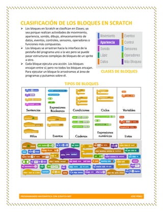 Matemática con Scratch Mit | PDF