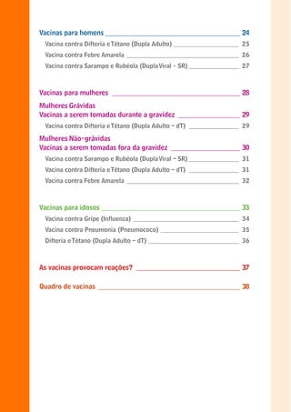 Vacinas para homens _______________________________________ 24
     Vacina contra Difteria e Tétano (Dupla Adulto) _____________________ 25
     Vacina contra Febre Amarela ____________________________________ 26
     Vacina contra Sarampo e Rubéola (Dupla Viral - SR) ________________ 27



    Vacinas para mulheres _____________________________________ 28
    Mulheres Grávidas
    Vacinas a serem tomadas durante a gravidez __________________ 29
     Vacina contra Difteria e Tétano (Dupla Adulto – dT) ________________ 29

    Mulheres Não-grávidas
    Vacinas a serem tomadas fora da gravidez ____________________ 30
     Vacina contra Sarampo e Rubéola (Dupla Viral – SR) ________________ 31
     Vacina contra Difteria e Tétano (Dupla Adulto – dT) ________________ 31
     Vacina contra Febre Amarela ____________________________________ 32
4

    Vacinas para idosos ________________________________________ 33
     Vacina contra Gripe (Influenza) __________________________________ 34
     Vacina contra Pneumonia (Pneumococo) _________________________ 35
     Difteria e Tétano (Dupla Adulto – dT) _____________________________ 36



    As vacinas provocam reações? ______________________________ 37

    Quadro de vacinas _________________________________________ 38
 