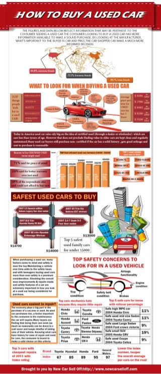 Infographic: How to Buy a Used Car