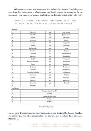 A travessia atlântica de Árvores Sagradas: etnoarqueologia e
estudos de paisagem no Quilombo do Boqueirão - Vila Bela-MT
258
O levantamento que realizamos em Vila Bela da Santíssima Trindade gerou
uma lista de 43 (quarenta e três) árvores significativas para os moradores da co-
munidade, por suas propriedades simbólicas, medicinais, construção civíl, entre
Quadro 1 – Árvores e herbáceas catalogadas no Quilombo
do Boqueirão em Vila Bela da Santíssima Trindade MT.
Árvores
1 Abacateiro 23 Ingá de casa
2 Amescla 24 Ingá do mato
3 Angico 25 Ipê/peúva
4 Araticum 26 Jatobá
5 Aroeira 27 Jenipapeiro
6 Babaçu 28 Laranjeira
7 Barbatimão 29 Lima
8 Bocaiúva 30 Lixeira
9 Cajazeira 31 Mandioqueira
10 Cajueiro 32 Mangabeira
11 Carijó 33 Mangueira
12 Catinga de mulata 34 Negramina
13 Cedro 35 Pau-ferro
14 Cumbaru 36 Pequizeiro
15 Cupaúva 37 Peroba mica
16 Embaúba/Imbaúba 38 Peroba rosa
17 Embiruçu 39 Pindaíva
18 Faveiro 40 Pururuca
19 Figueira 41 Tangerina
20 Goiabeira 42 Tarumã
21 Graviola
Herbáceas
1 Comigo-ninguém-pode
2 Dracena
3 Espada-de-são-jorge
4 Guiné
5 Pinhão
Fonte: Carvalho (2012)
outros usos. Do mesmo modo inserimos na pesquisa 5 (cinco) herbáceas devido a
sua recorrência nos sítios pesquisados e no discurso dos membros da comunidade
(Quadro 1).
 