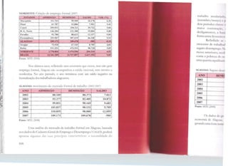 NORDESTE: Criação de emprego formal (200')
ESTADOS ADJUSSÃO DEMISSÃO SALDO VAR.(%)
Maranhào 111.763 95.585 16.178 6,36
Piauí 61.787 53.886 7.901 3,42
Ceará 295.833 256.lll 39.722 5,84
R. G. :'•forte 146.384 131.380 15.004 5,08
Paraíba 92.780 80.623 12.157 5,04
Pernambuco 353.967 307.619 46.348 5,54
ALAGOAS - 109.173
n-- • "
109.678 -S-05 ,. ~
-0.19..
Sergipe 75.928 67.143 8.785 4,84
Bahia 531.251 472.531 58.720 5,05
NORDESTE
..
1.778.866 J.574.556 204.310 4,92
BRASIL 14.341.289 12.727.897 1.617.392 5,85
Fonte: MTE (2008)
Nos últimos anos, refletindo uma economia que cresce, tnas não gera
emprego formal, Alagoas não acompanhou a média nacional, nem mesmo a
nordestina. No ano passado, o ano terminou com um saldo negativo na
formalização dos trabalhadores alagoanos.
ALAGOAS: movimento do mercado formal de trabalho (2002/20(P)
ANO ADMISSÃO DEMJSSÃO SALDO
2002 88.185 80.373 7.812
2003 93.277 82.405 10.872
2004 99.851 90.169 9.682
2005 103.837 98.132 5.705
2006 110.055 98.000 12.055
2007 109.173 109.678 -505
Fonte: MTE (2008)
Cma análise do mercado de trabalho formal em Alagoas, baseada
nos dados do Cadastro Geral de Emprego e Desemprego/CJGED, poderá
apontar alguma~ l.la~ suas principais caracterí<:tica<:· a c;a7onalidade do
104
trabalho assalar1.1clo,
(setembro/ março) e 1•
dois períodos cl:tro'i: 11
maior contrataçno, 1
desligamentos, a li11H
fortes entre fcvcre1111 e
Refletindo .111 1
crescente de trab.1lh,1d
seguro desemprego. N~
meses anteriores, 1t<'f'I
conta a pobreza d11 111
uma quantia signifrr.111,
ALAGOAS: Seguro dl'S<'I
ANO BE~lij
2002
2003
2004
2005
2006
2007
Fonte: .'VITE (2008)
Os dados de 1 g11
economia de /lagoas,
gerando uma fort~ llHHril
 