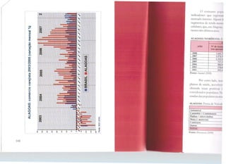 108
"ô"e;:::
t'U
Ili
e
Q)
E
olt'U
(,)1
t'U
·e
t'U
>
-CIO
o
o
N
-M
o
o
N
t'U
-Ili
·~
t'U
>
o
c.J
'-
•Q)
E
o
c.J
cn
~(!)
<..J
<
,...
8N
8
~
.,,o
~
··--·--····
~
8N
C")
~
o "'
... "' ::: "' o
... "' :? ~
~.
'•.
~
••
... -....
"·-··-·
''•.
'•.
1w
o
'!!
s
ªo tn o l&.
~ ~ rt__
O consumo puptl
inilicadorcs que rq.;1~11.111
mercado interno. lguns ti
segmentos de rend.1 111ct1d
celulares, que, em l.1g11.1..,
nestes três último~ .11111s.
ALAGOAS/NORDES'J E: I•
......_ JI
A.~0 Nº dt•At'HI
(rm u1H·r•çj
2008
1 '"ti·l2007 l.'i7 1 
2006 ,,.'-1_;_,:~
2005 717 1
2004 'iOl.11.2003
''º-~2002 :zc1.1..i
Fonte: Anatd (2008)
Por outro lado. i1c11
planos de saúde, an -,,1·'l'i~
obtendo taxas pos1rr'.1s r
considerados popul.11 -•. Nc
vendas das populart·~ 111n1nc
ALAGOAS: Frota dt·  t 1t:ulc
:iAutomóvel
Caminhão + Caminhont'h' -Onibus + micro--Onihu' -Moto(+ motoreta) -Camionete
Outros
TOTAi,
Fonte: Dena1ran (21lOH)
_J
 