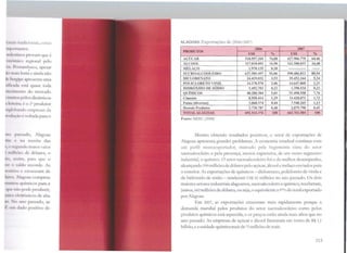 lon:li!! r1-:1dkh111ai::., como
~n1pw 1 lllll'S
~" 1k'il i11os provam que é
•1 1111111 llc e> regional pelo
•'"" l11 111amhuco, apesar
i11 111.11i. knta e ainda não
fc S1 1gq>c' apresenta uma
•1l1ud,1 esta quase toda
rin·i111nuo cio mercado
l111111111s pólos dinâmicos
11 lc tll'li.1; é o 2" produtor
11d11l1.111clo c.:mpresas <la
1111d111, .10 l.· volrn<la para o
!llC• passa<lo, /lagoas
rne e· na receita das
, f• f.1·1.11111do rnaior valor
li 1111111111.·s ele dólares, o
1i11.1 .1-.s1m, para que o
Jli1~ n -..ddo recorde. As
111JJiri'o e cresceram de
l:11n. /lagoas comprou
l1<11111cis c1ufmicos para a
'flll. 11ao pode produzir,
1111~:. c•k irônicos de alta
1:1, No 11110 passado, as
11. 111t1 d.u.lo positivo de
ALAGOAS: Exportações de (2006/ 2007)
PRODUTOS "
2006 2007
.. uss % uss 'Y·
AÇÚCAR 518.597.269 74,88 427.906.779 64,46
ÁLCOOL 117.0llt093 16,90 162.500.033 24,48
MELAÇO 1.970.135 0,28 ---- -
SUCROALCOOLEIIW 637.585.497 92,06 590.406.812 88 94
DICLOH.ENATO 24.429.032 3,53 35.452.164 5,34
POLICLORETO VINIL 14.278.570 2.06 14.647.860 2,21
HIDRÓXIDO DE SÓDIO 1.492.702 0,22 1.398.534 0,21
QUÍMICOS 40.200.304 5,81 51.498.558 7,76
Cimento 8.958.414 1,29 11.428.071 1,72
Fumo (diversos) 3.068.374 0,44 7.548.265 l,J3
Demais Produtos 2.730.787 0,40 2,879.798 0,45
TOTAL ALAGOAS 692.543.376 100 ~63.76f .504 100
Fonte: MDfC (2008)
lV'lesmo obtendo resultados pos1ttvos, o setor de exportações de
Alagoas apresenta grandes problemas. J economia estadual continua com
um perfil monocxportador, marcado pela hegemonia clara do setor
sucroalcooleiro e pela presença, menos expressiva, de um outro segmento
industrial, o químico. O setor sucroalcoolciro foi o de melhor desempenho,
alcançando 590 milhões de dólares pelo açúcar, álcoole melaço enviados para
o exterior. As exportações de químicos - dicloretano, policloreto de vinila e
de hidróxido de sódio - renderam USS 52 milhões no ano passado. Os dois
maiores setores industriais alagoanos, sucroalcooleiro e químico, receberam,
juntos, 642milhões de dólares, ou seja, o equivalente a 97%do total exportado
por Alagoas.
Em 2007, as exportações cresceram mais rapidamente porque a
demanda mundial pelos produtos do setor sucroalcooleiro corno pelos
produtos químicos está aquecida, e os preços estão ainda mais altos que no
ano passado. As empresas de açúcar e álcool faturaram em torno de R$ 1,1
bilhão, e a unidade química mais de 75milhões de reais.
113
 